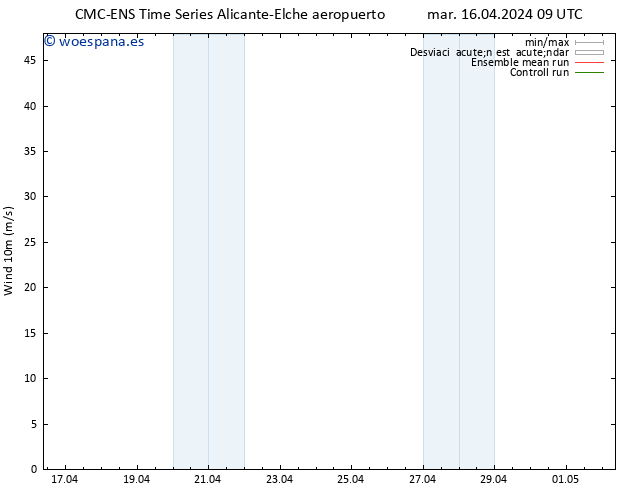Viento 10 m CMC TS mar 16.04.2024 09 UTC