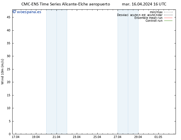 Viento 10 m CMC TS mar 16.04.2024 16 UTC