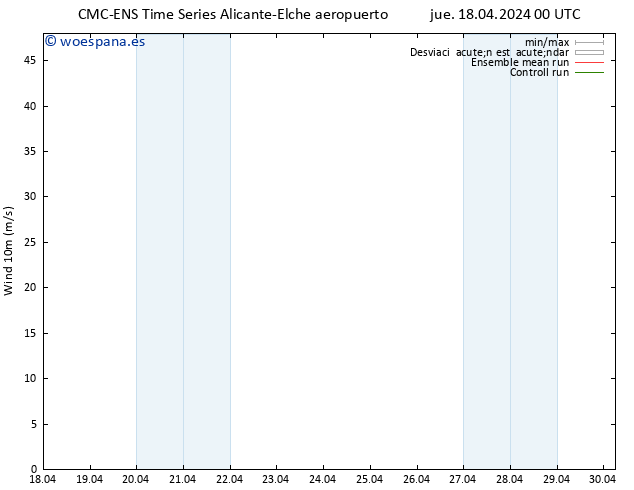Viento 10 m CMC TS sáb 20.04.2024 18 UTC