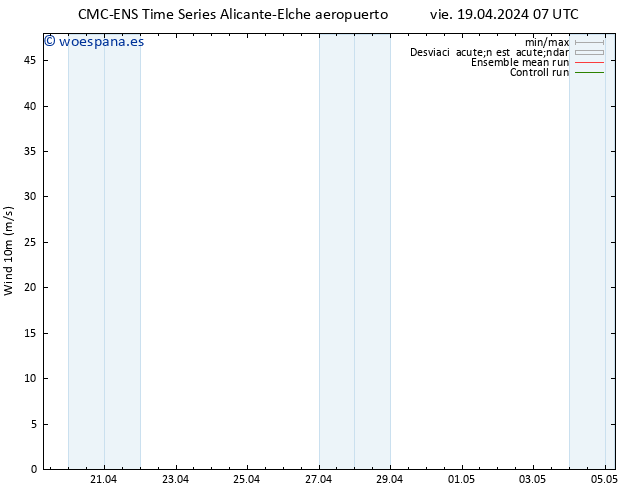 Viento 10 m CMC TS vie 19.04.2024 13 UTC