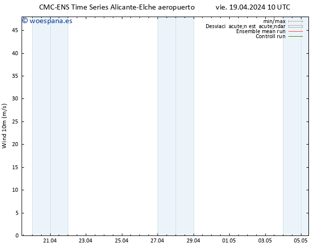 Viento 10 m CMC TS sáb 20.04.2024 16 UTC