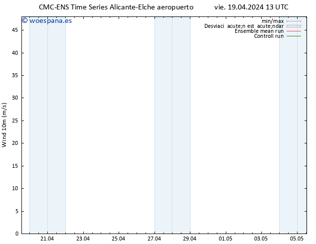 Viento 10 m CMC TS sáb 20.04.2024 19 UTC