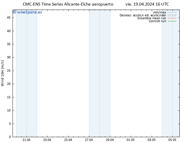 Viento 10 m CMC TS vie 19.04.2024 16 UTC