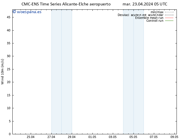 Viento 10 m CMC TS dom 05.05.2024 11 UTC