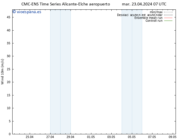 Viento 10 m CMC TS mar 23.04.2024 13 UTC