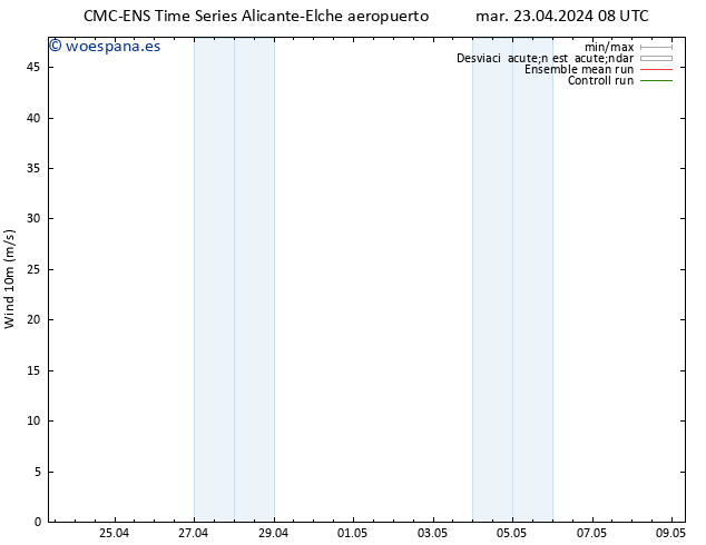 Viento 10 m CMC TS mar 23.04.2024 20 UTC