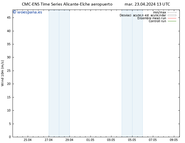 Viento 10 m CMC TS vie 03.05.2024 13 UTC