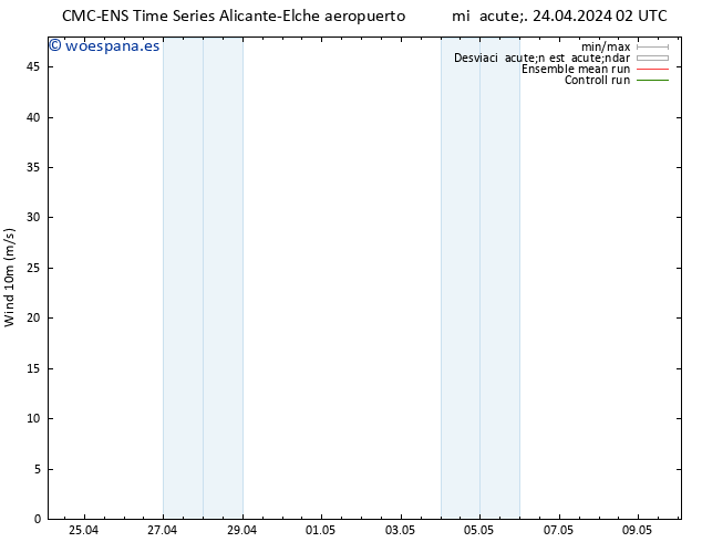 Viento 10 m CMC TS vie 26.04.2024 02 UTC