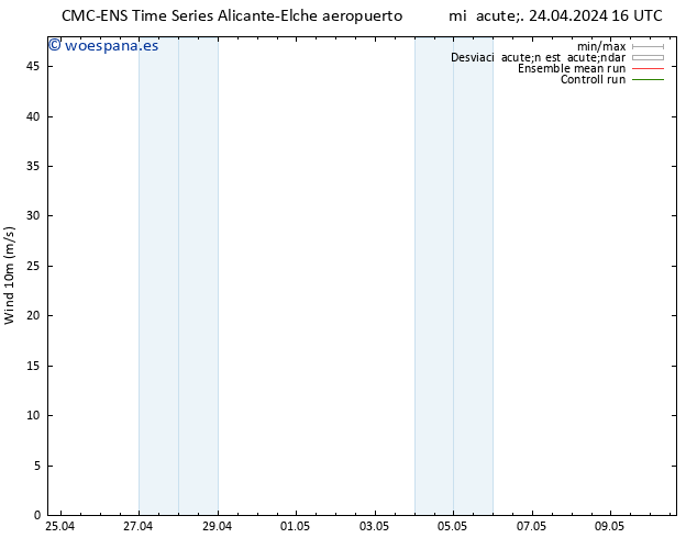 Viento 10 m CMC TS dom 28.04.2024 16 UTC