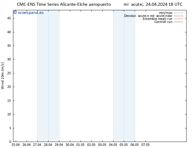 Viento 10 m CMC TS mié 24.04.2024 18 UTC