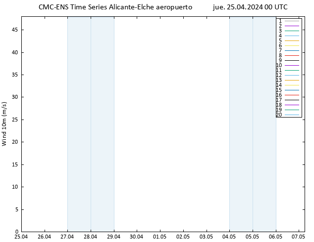 Viento 10 m CMC TS jue 25.04.2024 00 UTC