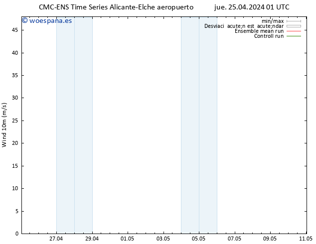 Viento 10 m CMC TS jue 25.04.2024 07 UTC