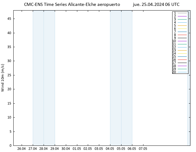 Viento 10 m CMC TS jue 25.04.2024 06 UTC
