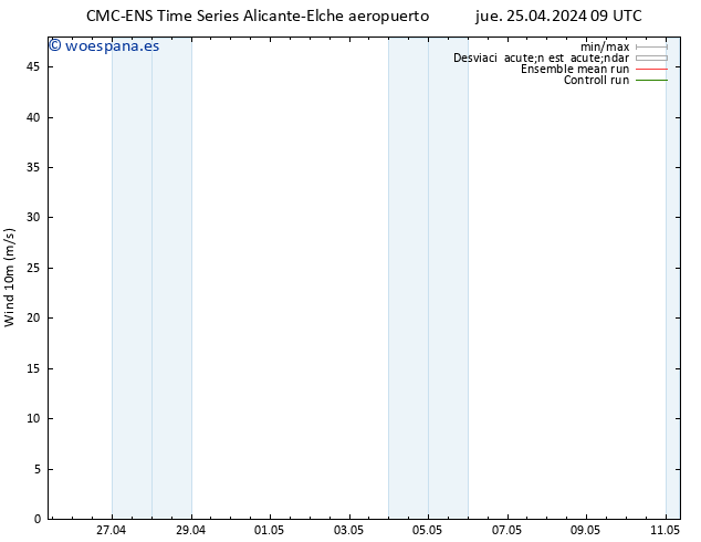 Viento 10 m CMC TS vie 26.04.2024 15 UTC