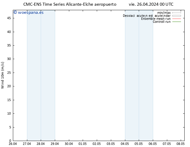Viento 10 m CMC TS vie 26.04.2024 00 UTC