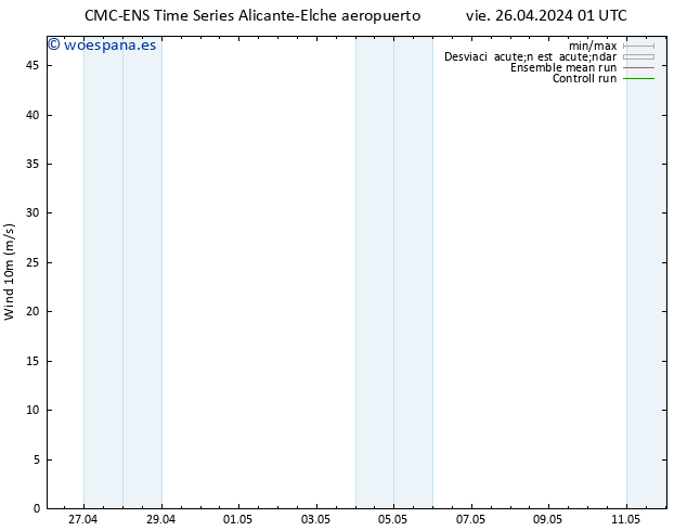 Viento 10 m CMC TS vie 26.04.2024 07 UTC