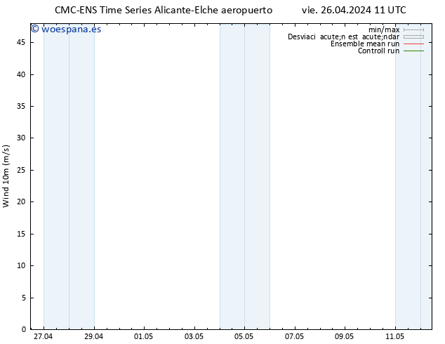 Viento 10 m CMC TS sáb 27.04.2024 17 UTC