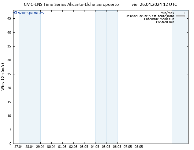 Viento 10 m CMC TS vie 26.04.2024 12 UTC