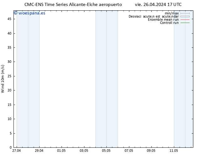 Viento 10 m CMC TS sáb 27.04.2024 05 UTC