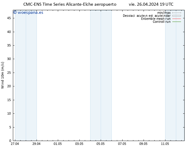Viento 10 m CMC TS sáb 27.04.2024 07 UTC