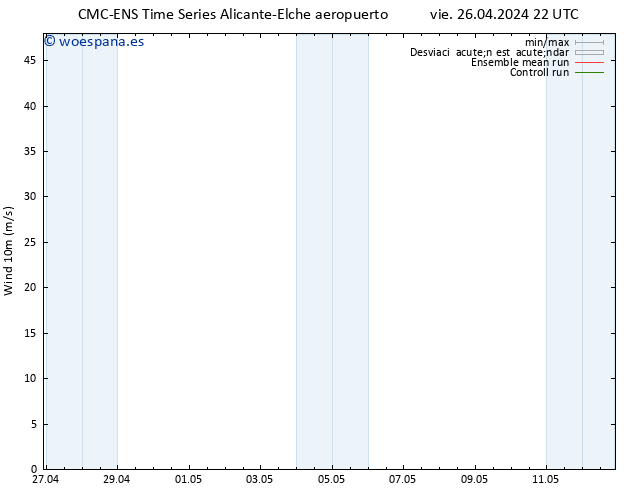 Viento 10 m CMC TS vie 26.04.2024 22 UTC
