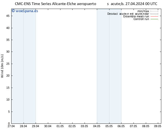 Viento 10 m CMC TS sáb 27.04.2024 06 UTC