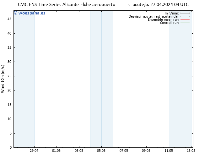 Viento 10 m CMC TS lun 29.04.2024 16 UTC