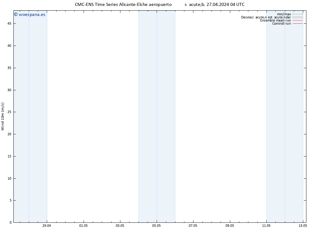 Viento 10 m CMC TS sáb 27.04.2024 04 UTC