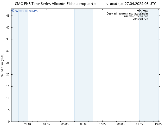 Viento 10 m CMC TS lun 29.04.2024 11 UTC