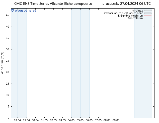 Viento 10 m CMC TS lun 29.04.2024 06 UTC