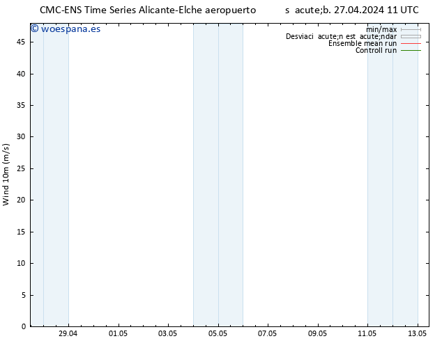 Viento 10 m CMC TS lun 29.04.2024 23 UTC