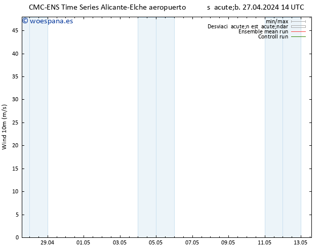 Viento 10 m CMC TS mar 30.04.2024 02 UTC