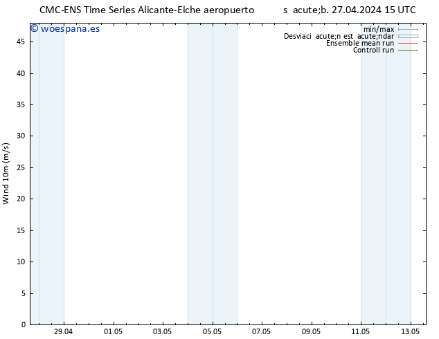 Viento 10 m CMC TS sáb 27.04.2024 21 UTC
