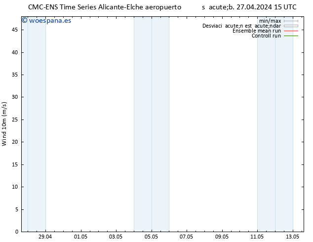 Viento 10 m CMC TS jue 02.05.2024 09 UTC