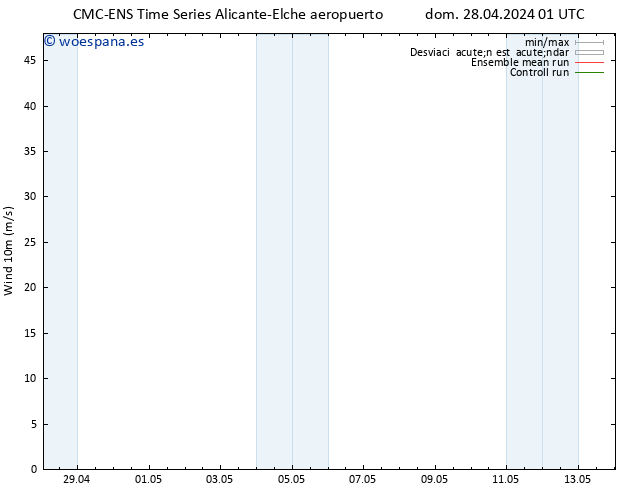 Viento 10 m CMC TS jue 02.05.2024 07 UTC