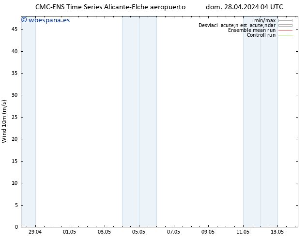 Viento 10 m CMC TS dom 28.04.2024 10 UTC