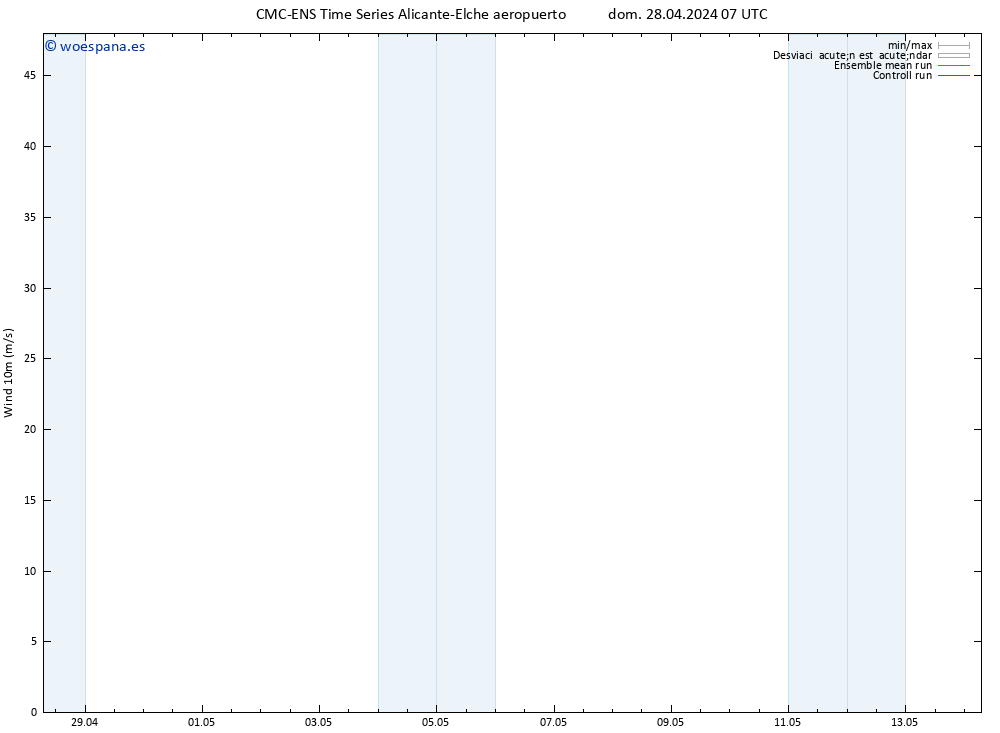 Viento 10 m CMC TS mié 08.05.2024 07 UTC