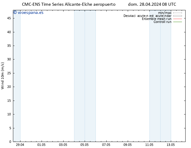 Viento 10 m CMC TS mié 01.05.2024 08 UTC