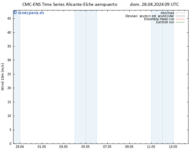 Viento 10 m CMC TS dom 05.05.2024 15 UTC