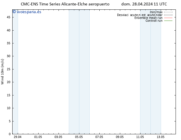 Viento 10 m CMC TS dom 28.04.2024 17 UTC