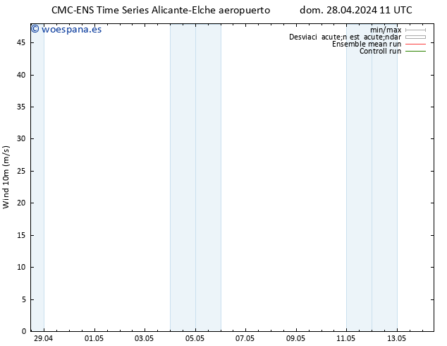 Viento 10 m CMC TS mar 30.04.2024 23 UTC