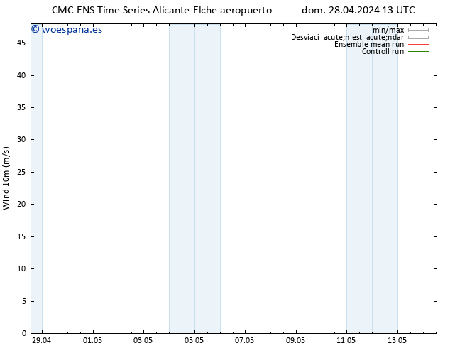 Viento 10 m CMC TS dom 28.04.2024 13 UTC