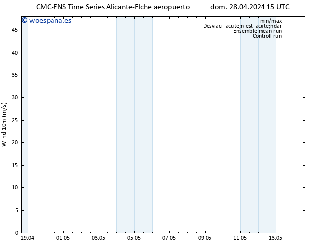 Viento 10 m CMC TS mar 30.04.2024 09 UTC