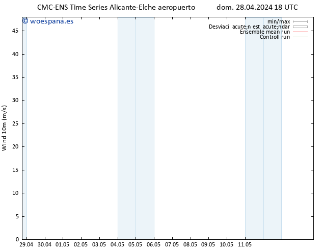 Viento 10 m CMC TS jue 02.05.2024 06 UTC