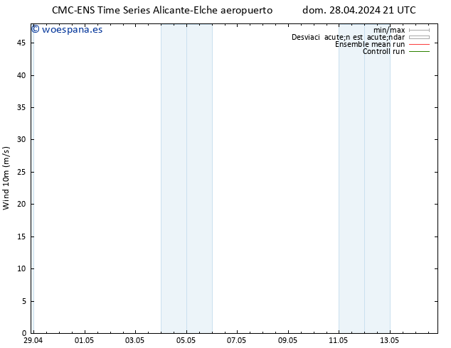 Viento 10 m CMC TS lun 29.04.2024 09 UTC