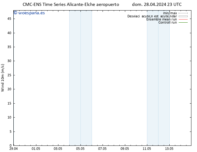 Viento 10 m CMC TS dom 28.04.2024 23 UTC