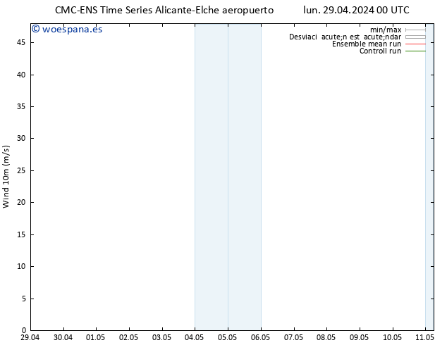 Viento 10 m CMC TS mar 30.04.2024 12 UTC