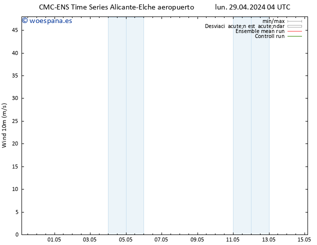 Viento 10 m CMC TS dom 05.05.2024 04 UTC