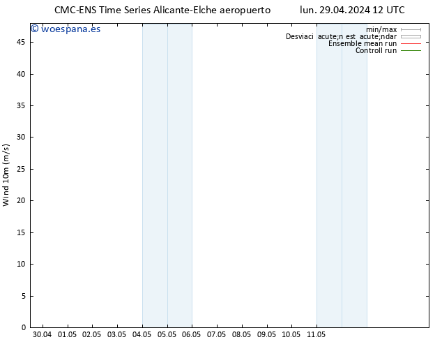 Viento 10 m CMC TS lun 29.04.2024 12 UTC