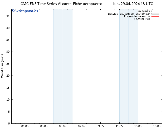 Viento 10 m CMC TS mié 01.05.2024 01 UTC